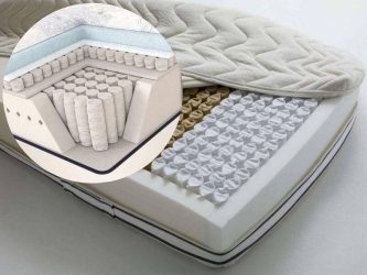 Nệm lò xo túi là gì? Mẹo để mua nệm lò xo túi chất lượng 1 Nệm lò xo túi là gì?