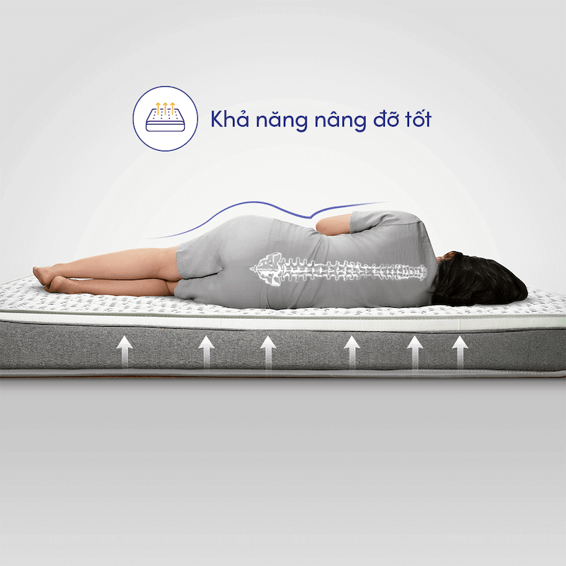 Nệm mang đến khả năng nâng đỡ tối ưu