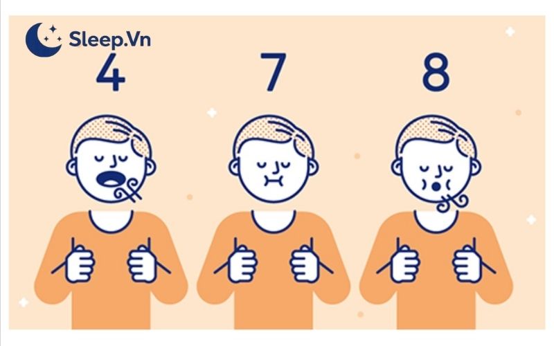 Thử kỹ thuật thở 4-7-8